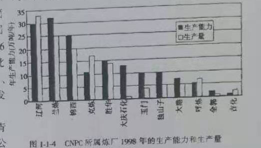 各厂的生产能力